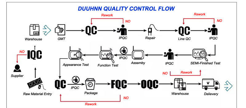 QC Flow.jpg