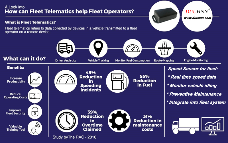 Fleet-Telematics-sensor.jpg